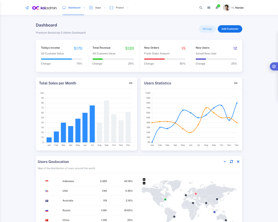 Horizontal Dashboard Showcase