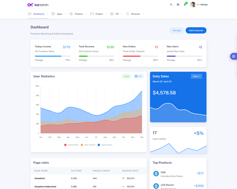 Enterprise Dashboard Showcase