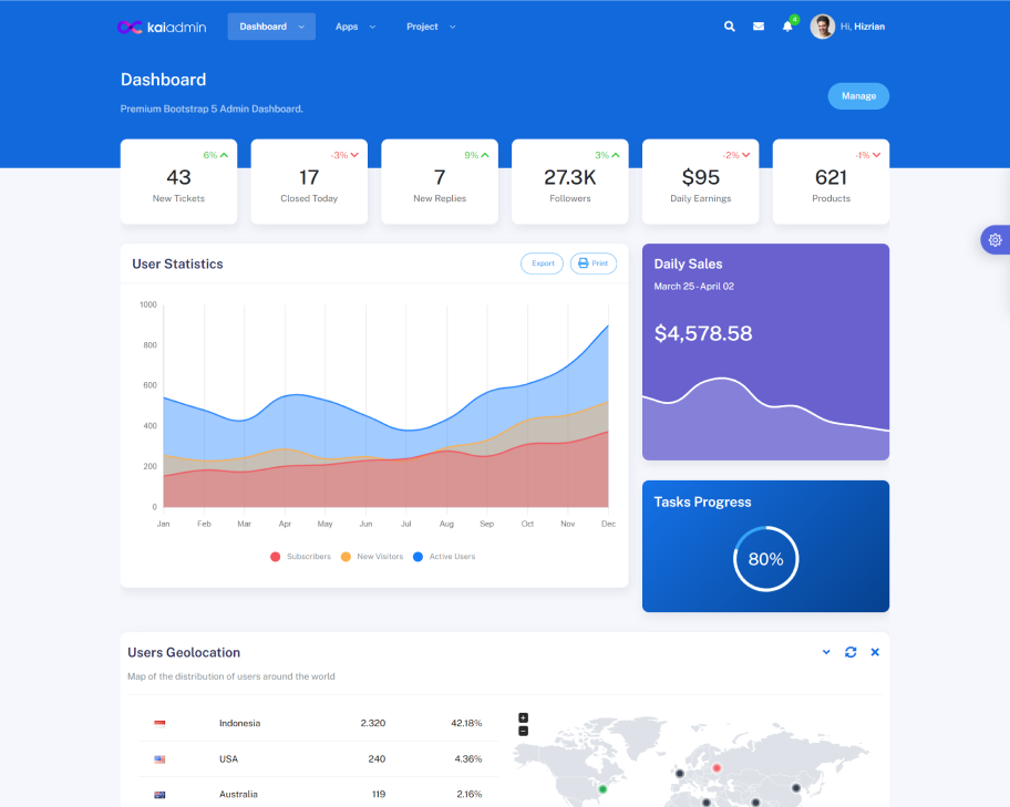 Futuristic Dashboard Showcase